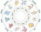 الأبراج وحظك اليوم 21-12-2013