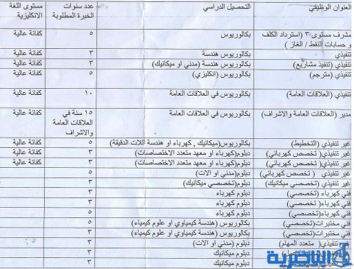 ذي قار تعلن عن 24 فرصة عمل في الشركات الاهلية العاملة بالحقول النفطية  