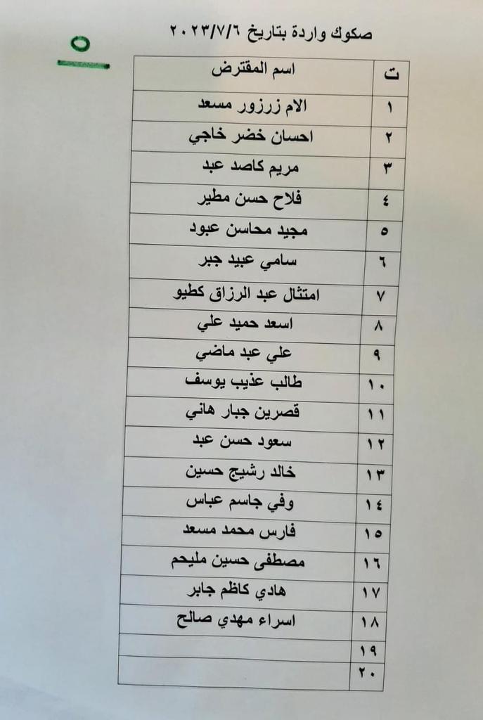 قوائم بأسماء وجبة جديدة من مقترضي صندوق الاسكان في ذي قار