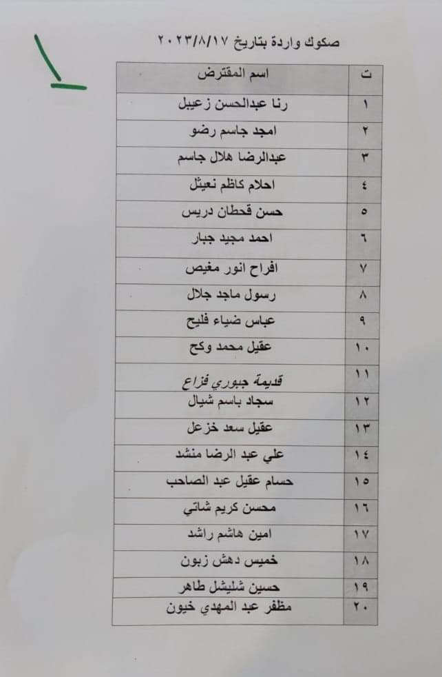 قوائم بأسماء وجبة جديدة من مقترضي صندوق الإسكان في ذي قار