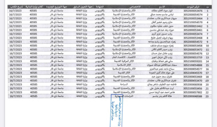 التعليم العالي تعلن اسماء المنقولة خدماتهم من وزارة الثقافة الى ملاك جامعة ذي قار