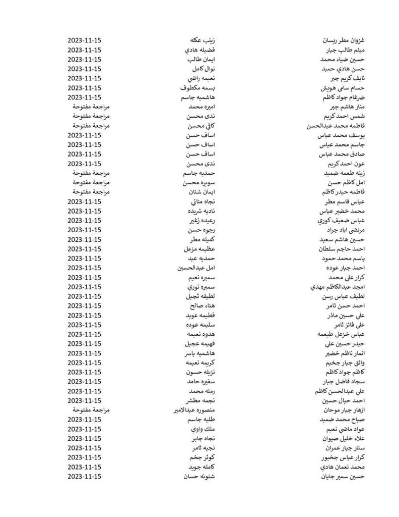 ملحق باسماء المشمولين بشبكة الحماية الاجتماعية في محافظة ذي قار رجالا ونساء