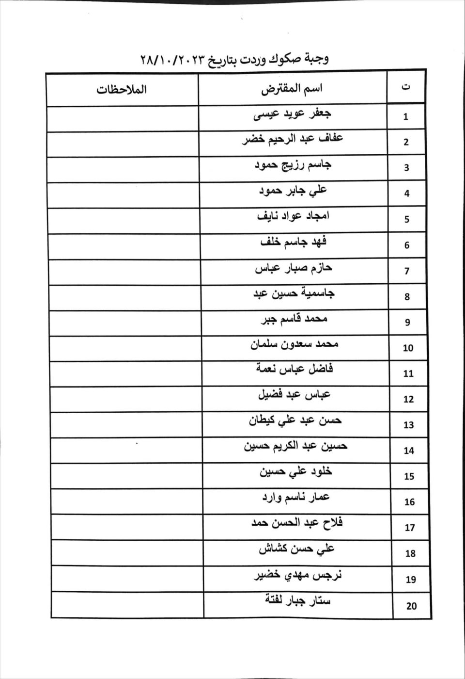 ذي قار: قوائم جديدة باسماء المشمولين بقروض صندوق الاسكان