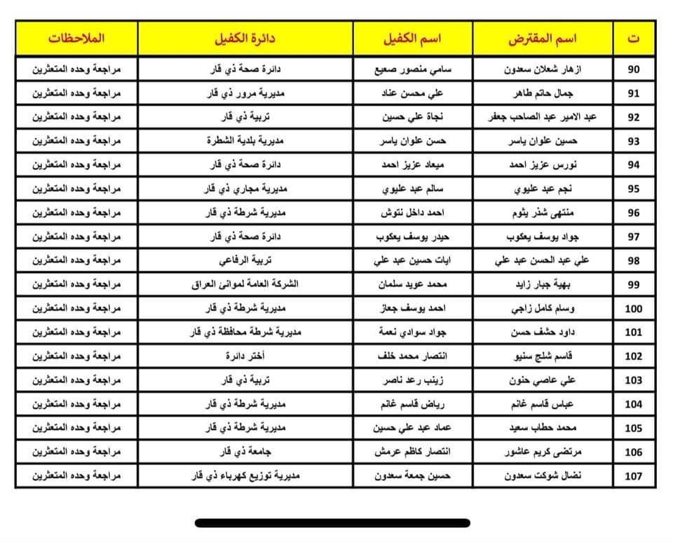 صندوق إسكان ذي قار ينشر قوائم بأسماء المتعثرين بسداد القروض