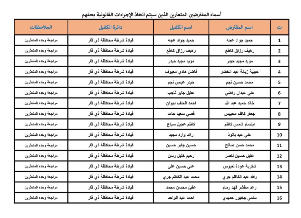 قوائم جديدة بأسماء المتعثرين بتسديد قروض الإسكان وسيتم قطع رواتب كفلائهم من منتسبي الداخلية