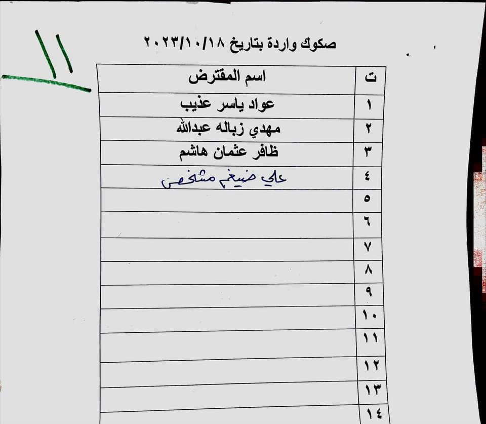 قوائم بأسماء وجبة جديدة من صكوك قروض الاسكان في ذي قار