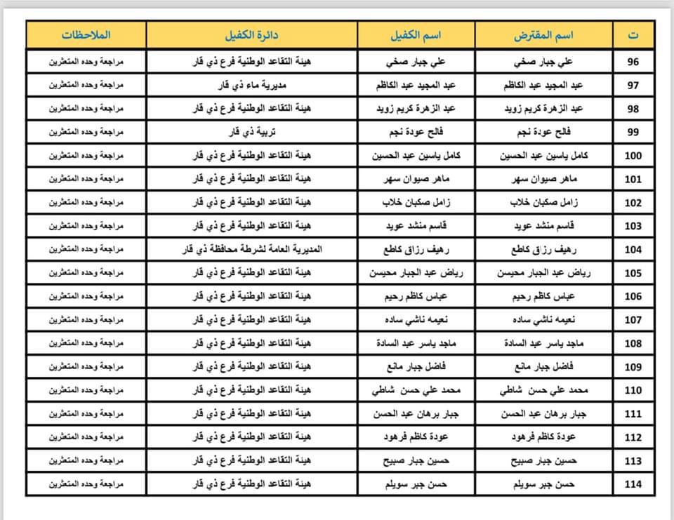 صندوق إسكان ذي قار ينشر قوائم المتعثرين بسداد القروض