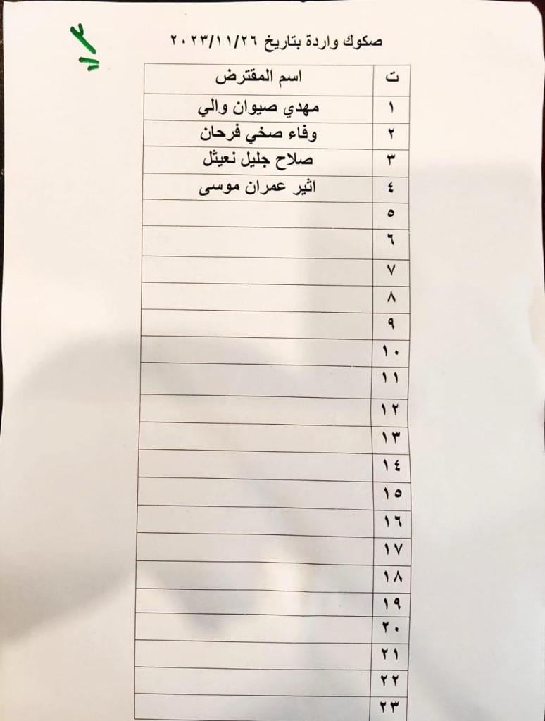 قوائم بأسماء وجبة جديدة من صكوك قروض الاسكان في ذي قار