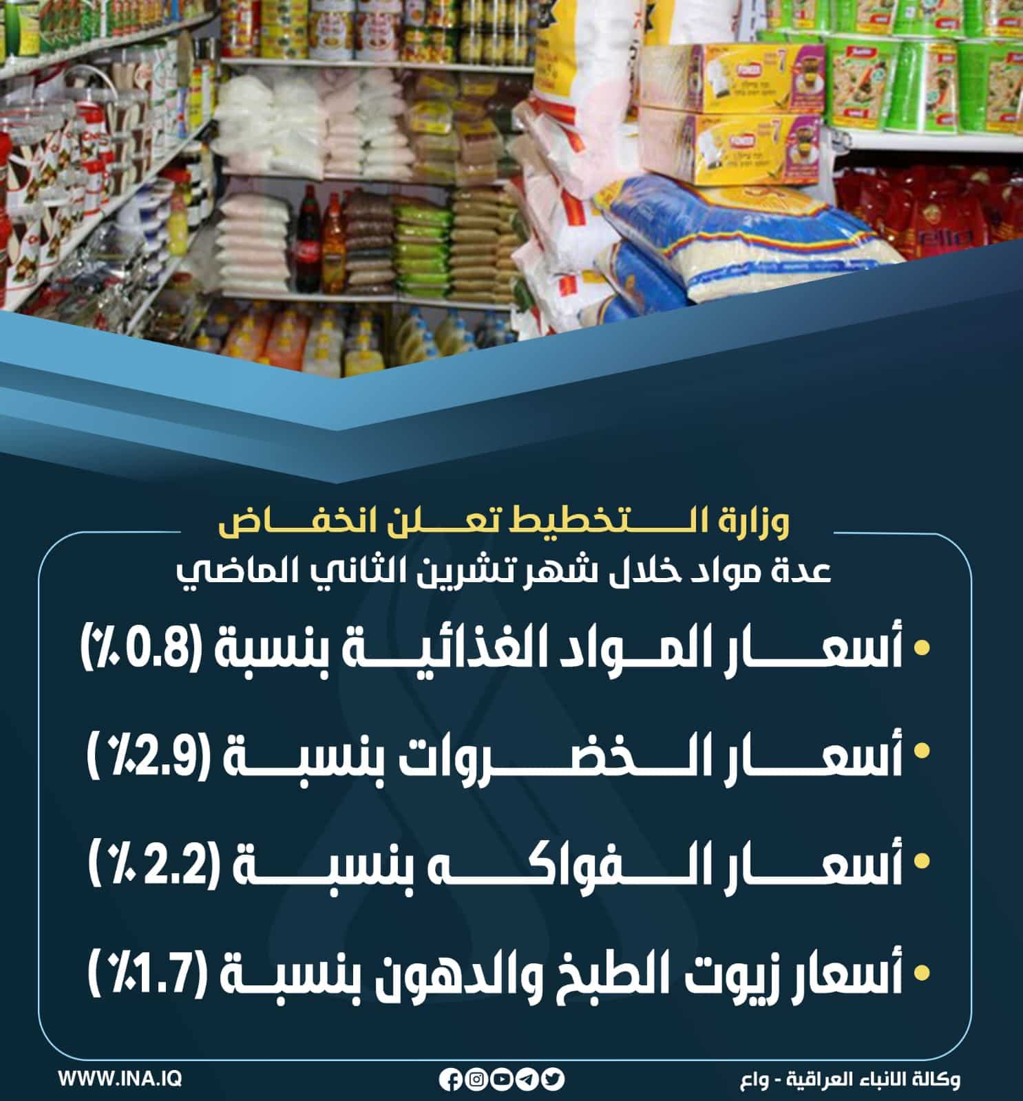 وزارة التخطيط تعلن عن انخفاض عدة مواد غذائية في تشرين الثاني الماضي