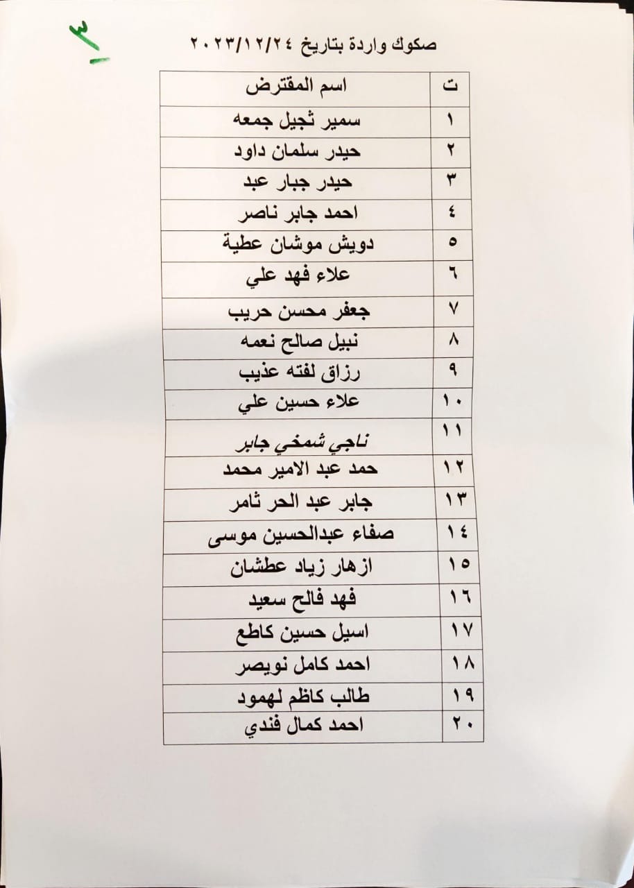 قوائم بأسماء وجبة جديدة من صكوك قروض الاسكان في ذي قار