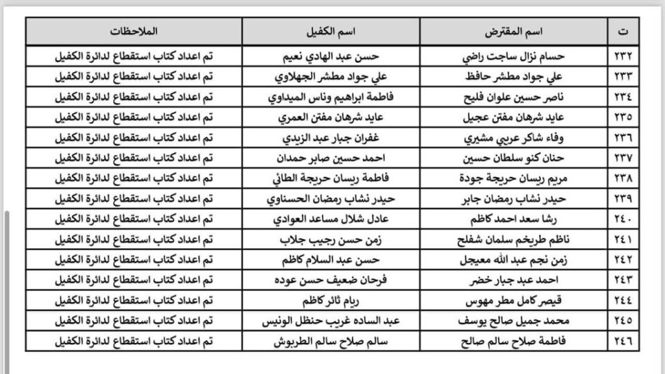 صندوق اسكان ذي قار ينشر قوائم بأسماء المتعثرين بسداد القروض