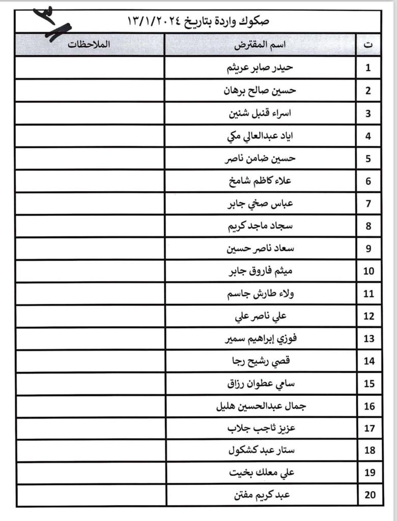 قوائم بأسماء وجبة جديدة من صكوك قروض الاسكان في ذي قار