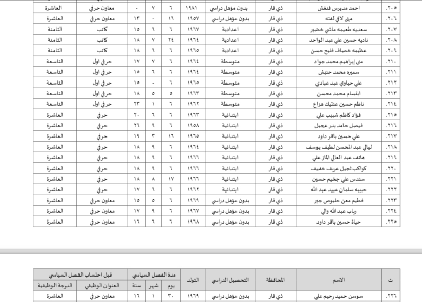 قائمة باسماء المفصولين السياسين في ذي قار المحالين للتقاعد