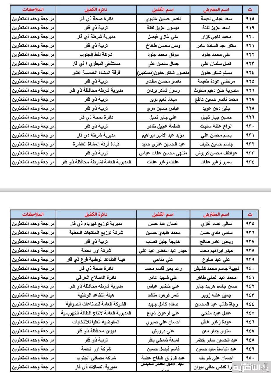 صندوق إسكان ذي قار ينشر قوائم بأسماء المتعثرين بسداد القروض