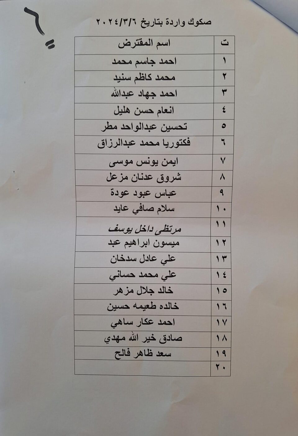 قوائم بأسماء وجبة جديدة من صكوك قروض الاسكان في ذي قار