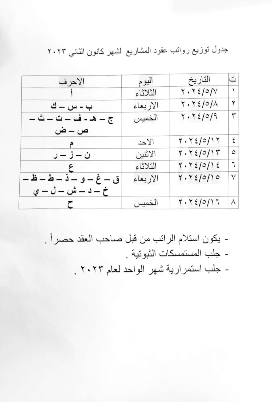 محافظ ذي قار يوجه بصرف رواتب عقود المشاريع لشهر كانون الثاني 2023