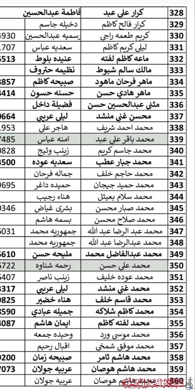 443 مستفيدًا جديدًا من برامج الحماية الاجتماعية في ذي قار -قوائم بالاسماء-