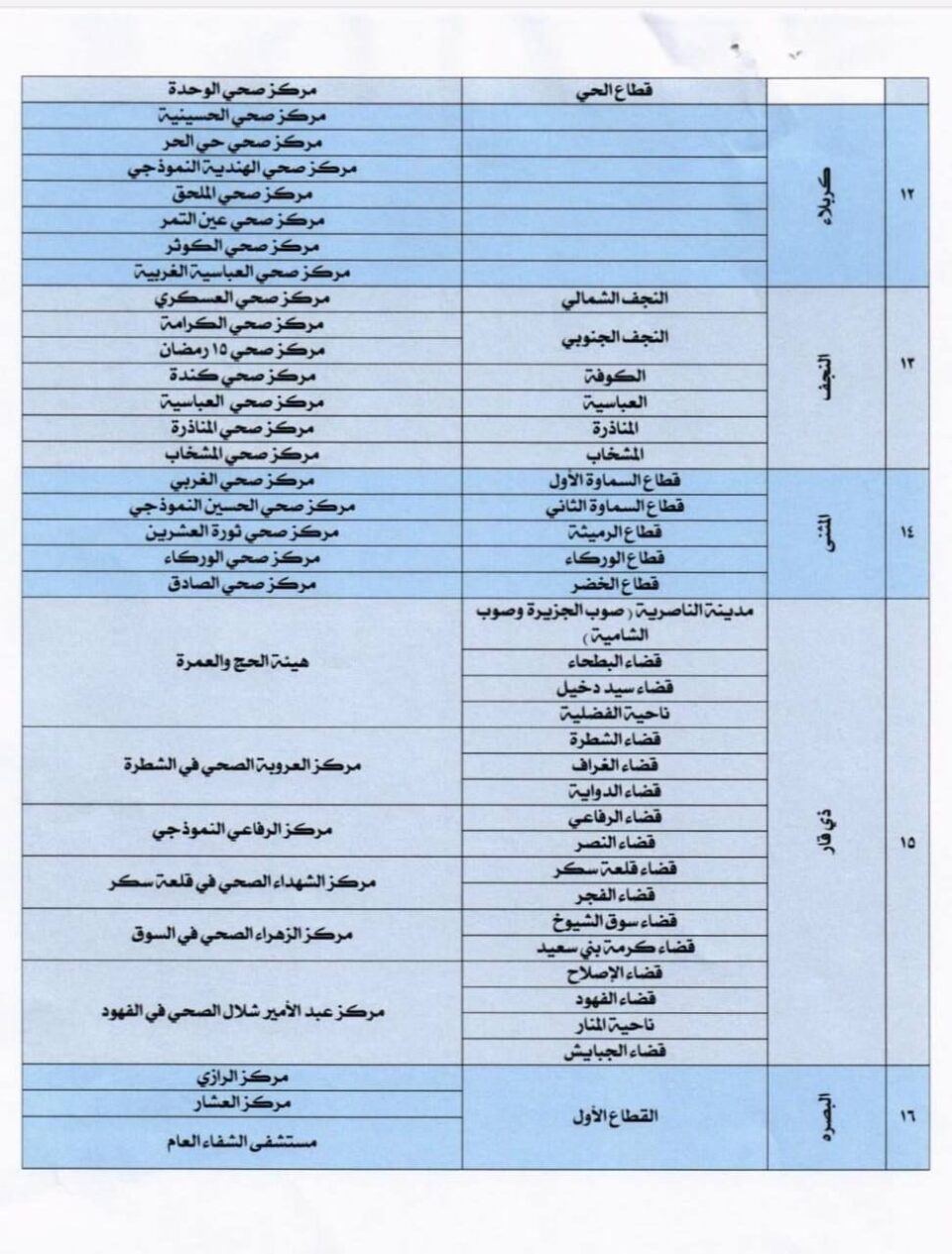 ذي قار: افتتاح المراكز الصحية المخصصة لفحص وتلقيح المشمولين بالحج