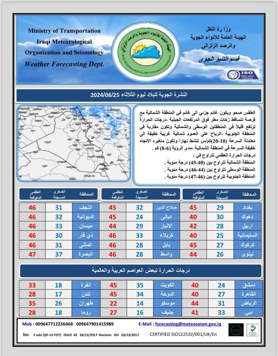 طقس الناصرية اليوم صحو وأقل حرارة مع رياح شمالية غربية