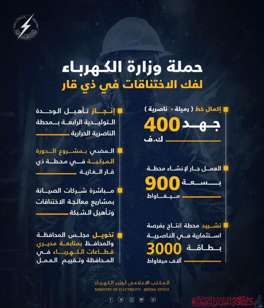 بالانفوغراف: حملة فك الاختناقات التي اطلقتها وزارة الكهرباء في ذي قار