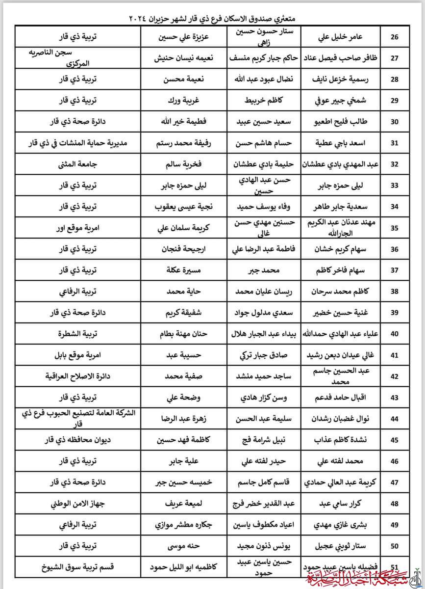 إسكان ذي قار يحذر المتعثرين بسداد القروض: سنرهن العقارات وسنحجز الرواتب