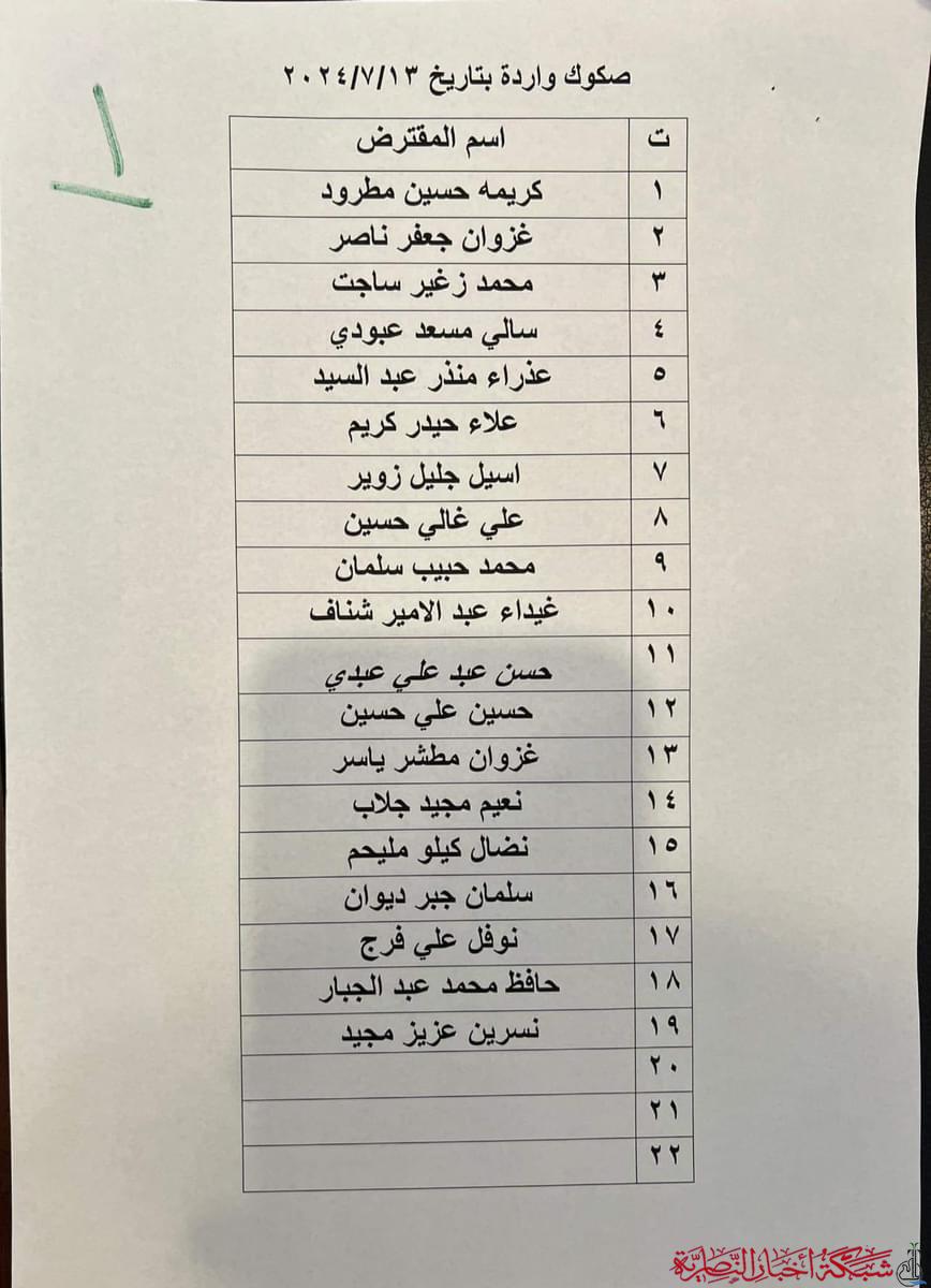 شبكة اخبار الناصرية تنشر اسماء وجبة جديدة من صكوك قروض الأسكان في ذي قار