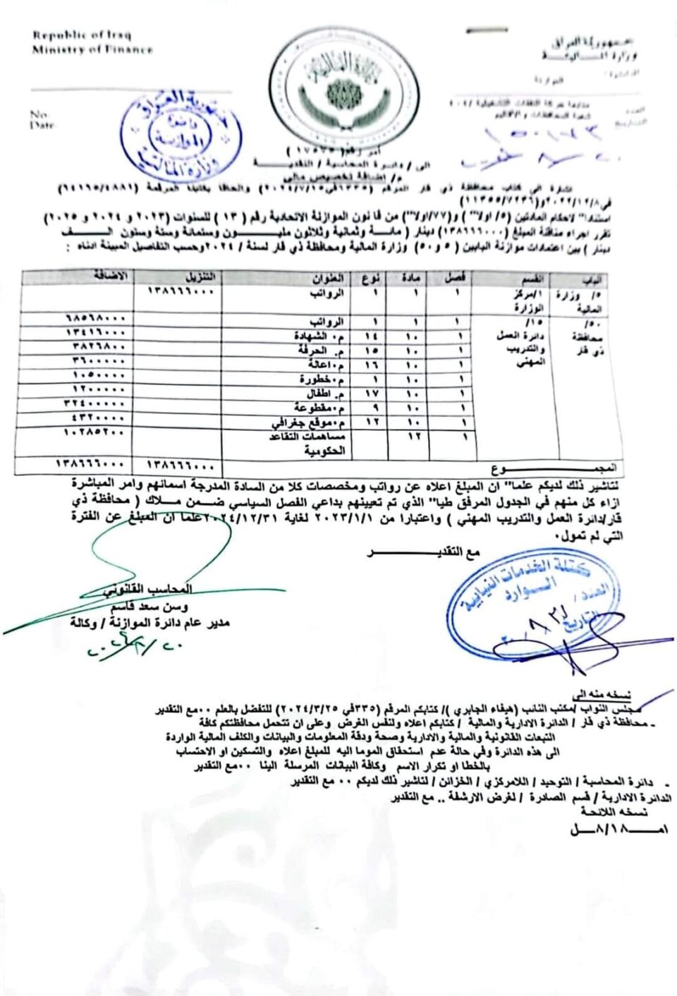 برلمانية من ذي قار: المالية توافق على تمويل رواتب المعينين بالفصل السياسي في دائرة العمل