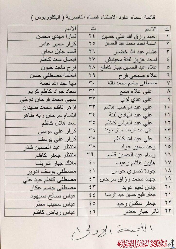 قوائم باسماء تعيينات مدينة الناصرية من حملة البكالوريوس