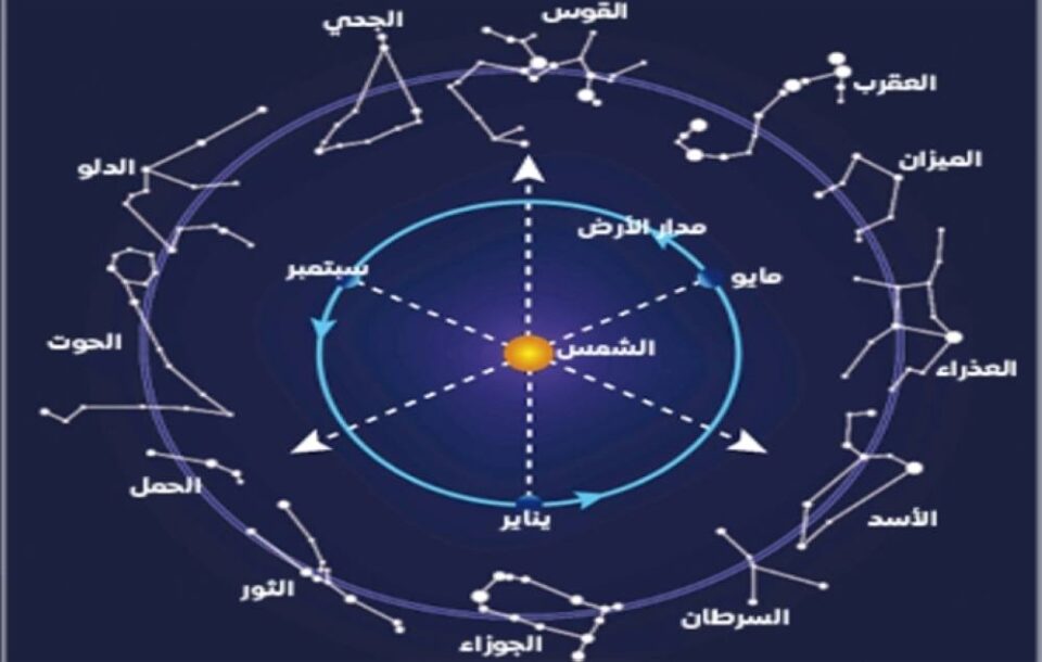 مهنيا وصحيا وعاطفيا، حظك وتوقعات الابراج اليوم الخميس