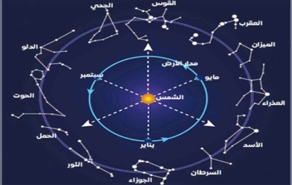 صورة من مقال: ابراج اليوم الاحد على الصعيد العاطفي و المهني و الصحي