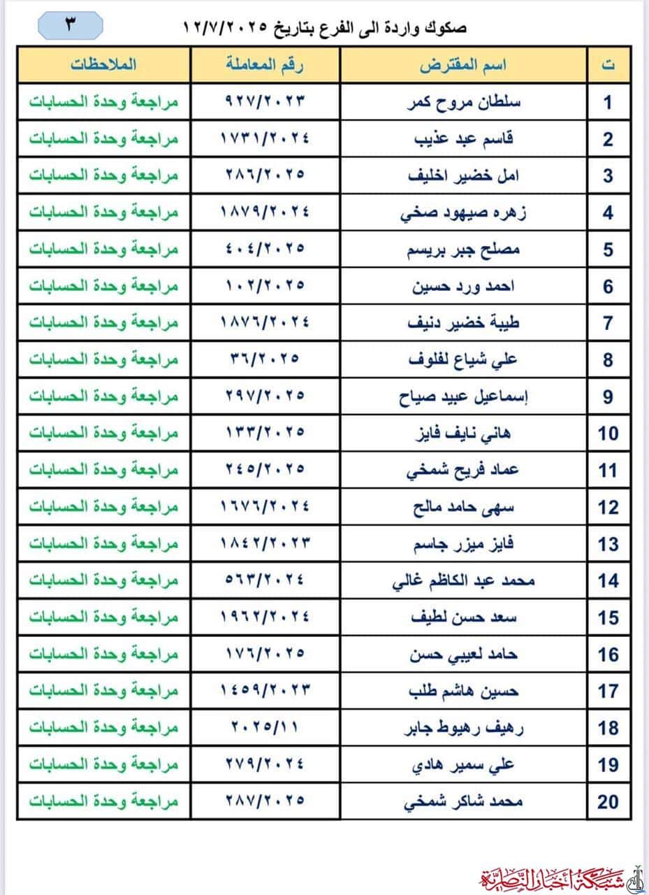 صورة من مقال: ذي قار: إطلاق وجبة جديدة من صكوك قروض الإسكان للمستفيدين
