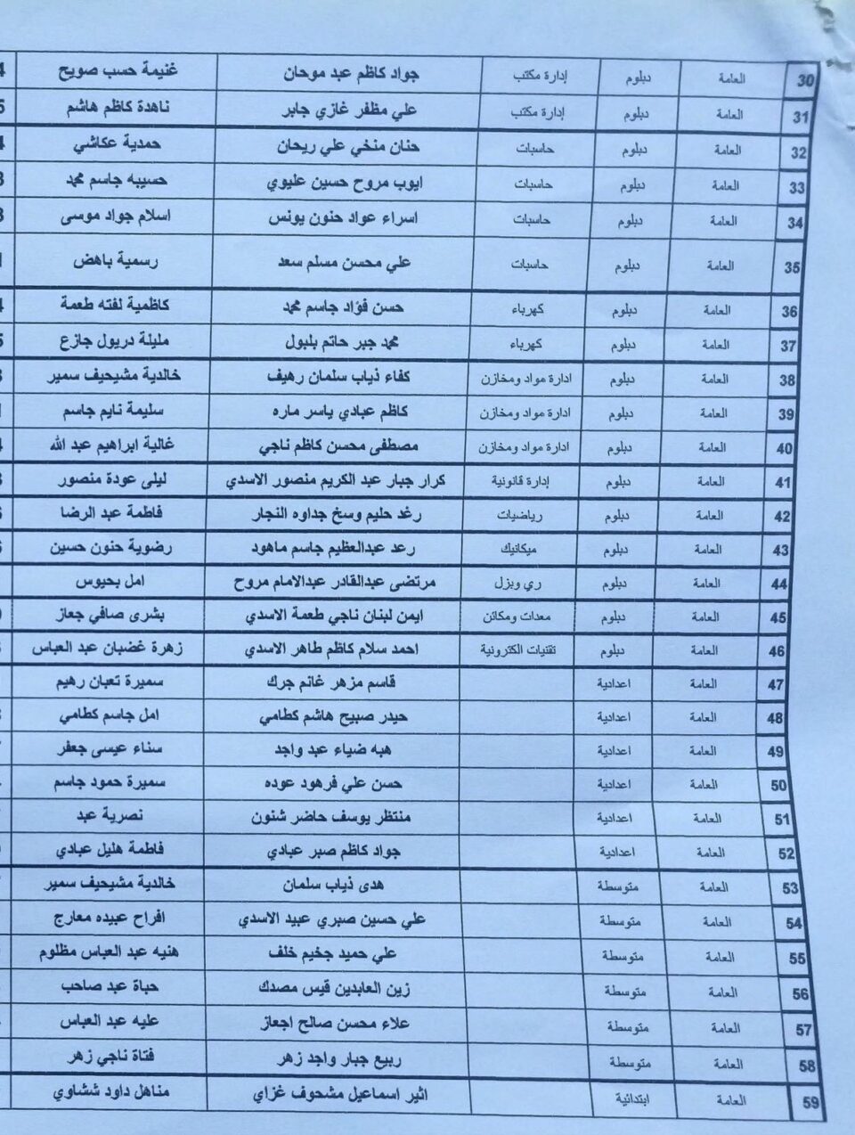 صورة من مقال: قائممقامية الجبايش تعلن المباشرة بإجراءات التعاقد مع المشمولين ضمن قوائم 9577