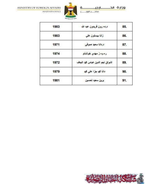 صورة من مقال: مسودة تلقائية