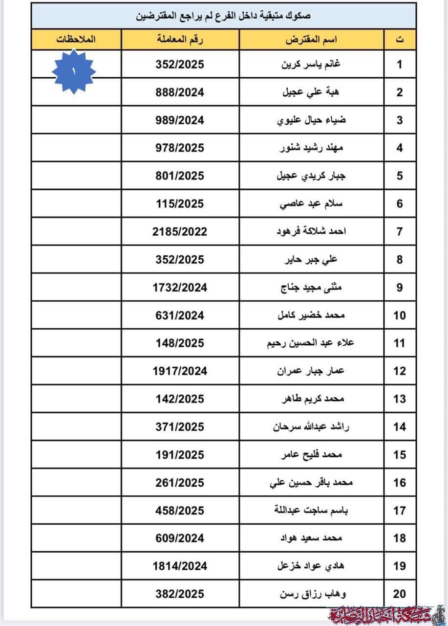 صورة من مقال: دفعة جديدة من صكوك قروض الإسكان تصل إلى ذي قار 47 مستفيداً بانتظار الاستلام