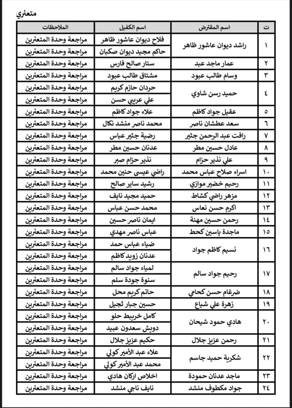 صورة من مقال: صندوق إسكان ذي قار ينشر قوائم المتعثرين بالقروض ويتوعد بإجراءات قانونية صارمة