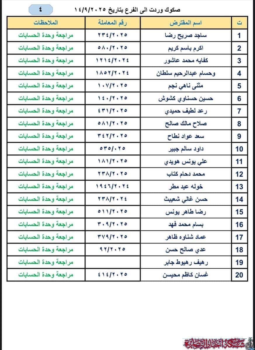 صورة من مقال: ذي قار: وجبة جديدة من صكوك قروض الإسكان تضم 149 مستفيدا