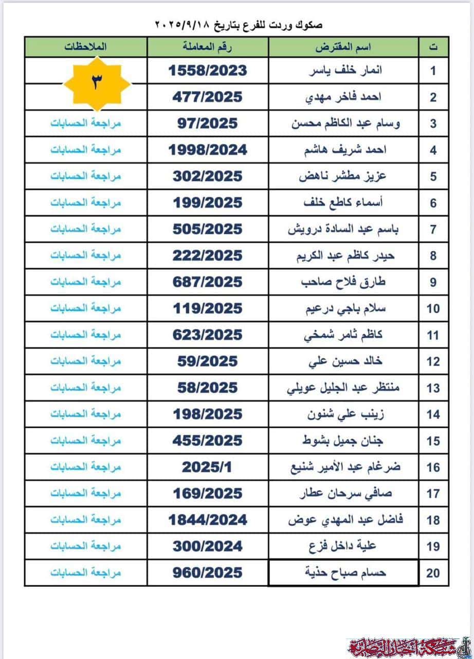 صورة من مقال: ذي قار تطلق وجبة جديدة من صكوك قروض الإسكان لـ 85 مستفيداً