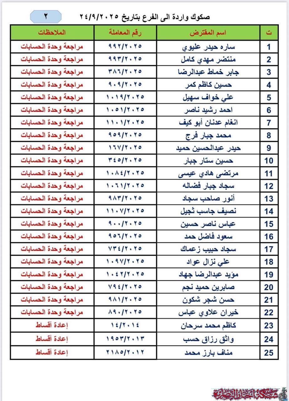 صورة من مقال: بالأسماء: إطلاق وجبة جديدة من صكوك إسكان ذي قار  45 مستفيداً بانتظار المراجعة