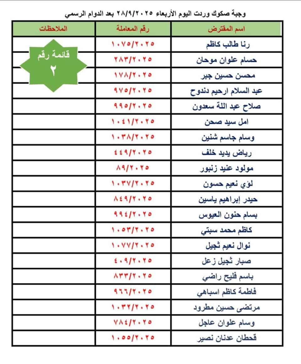 صورة من مقال: ذي قار: إعلان وجبة جديدة من صكوك قروض الإسكان للمستفيدين