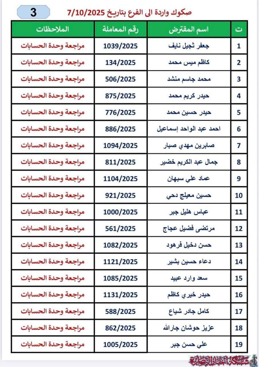 صورة من مقال: ذي قار: الإعلان عن وجبة جديدة من أسماء المشمولين بقروض صندوق الإسكان