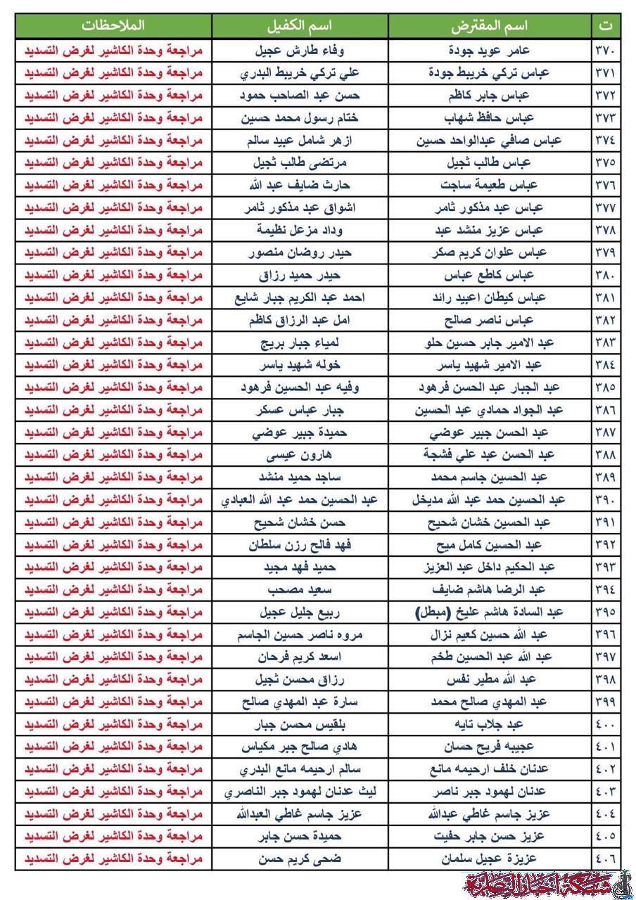 صورة من مقال: صندوق إسكان ذي قار ينشر أسماء المتعثرين بالقروض ويمنحهم مهلة أخيرة قبل الإجراءات القانونية