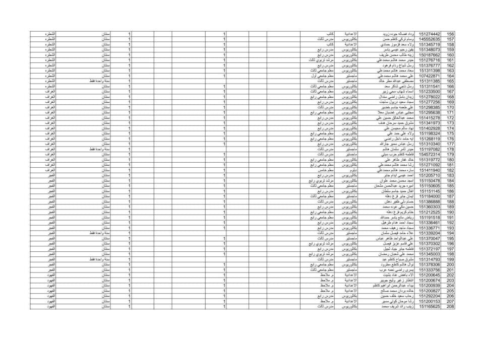 صورة من مقال: تربية ذي قار تحتسب سنوات الخدمة من العقود والأجور اليومية لـ485 منتسبا
