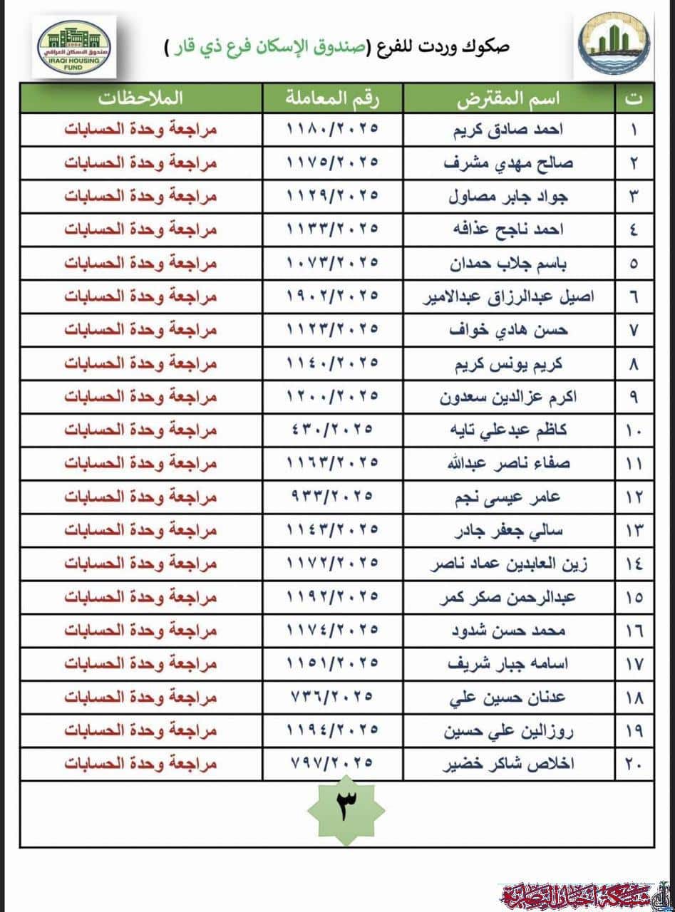 صورة من مقال: ذي قار: إطلاق وجبة جديدة من أسماء المشمولين بقروض صندوق الإسكان