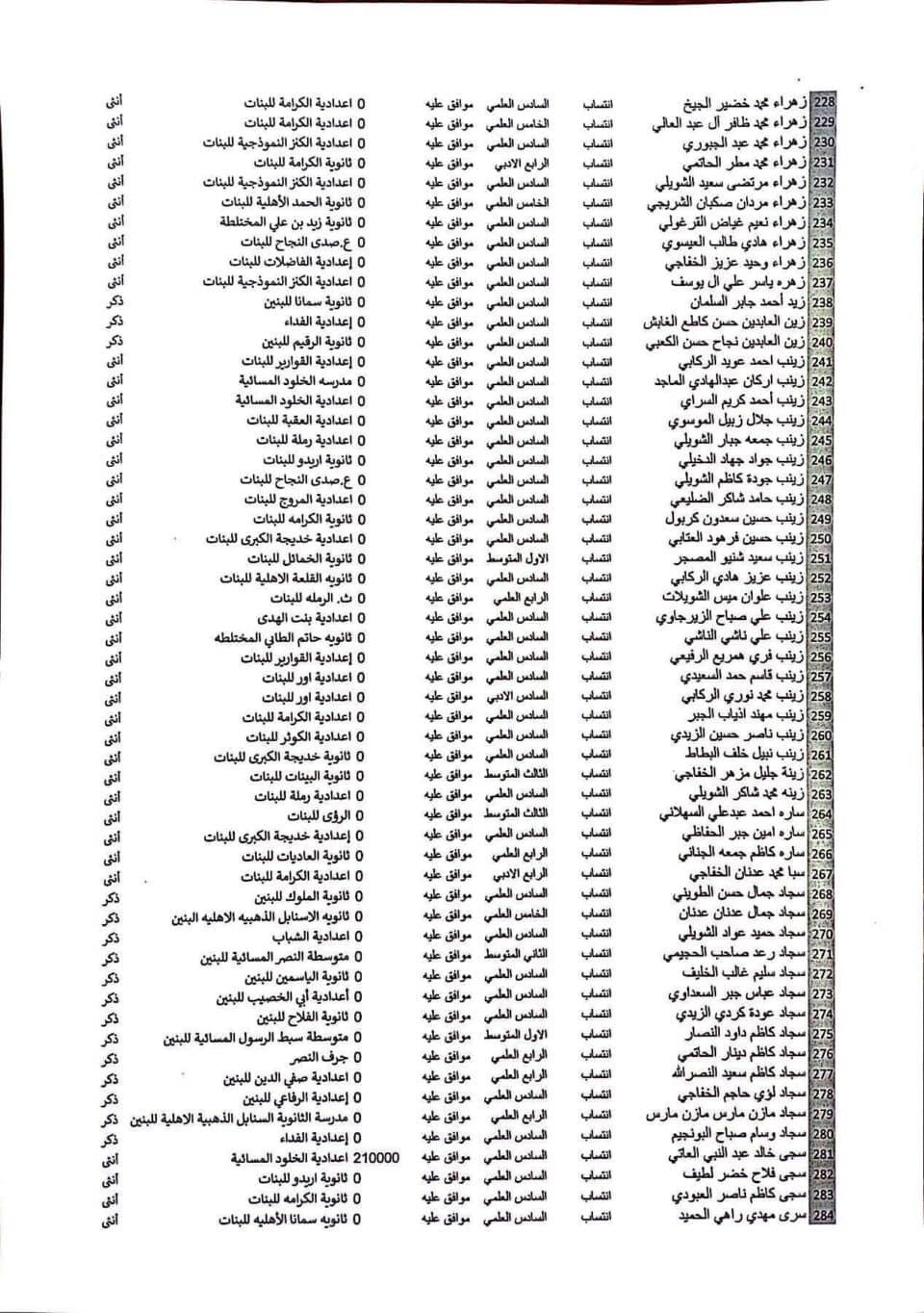 صورة من مقال: تربية ذي قار تُصدر الوجبة السابعة من قوائم المقبولين بنظام الانتساب للعام الجديد