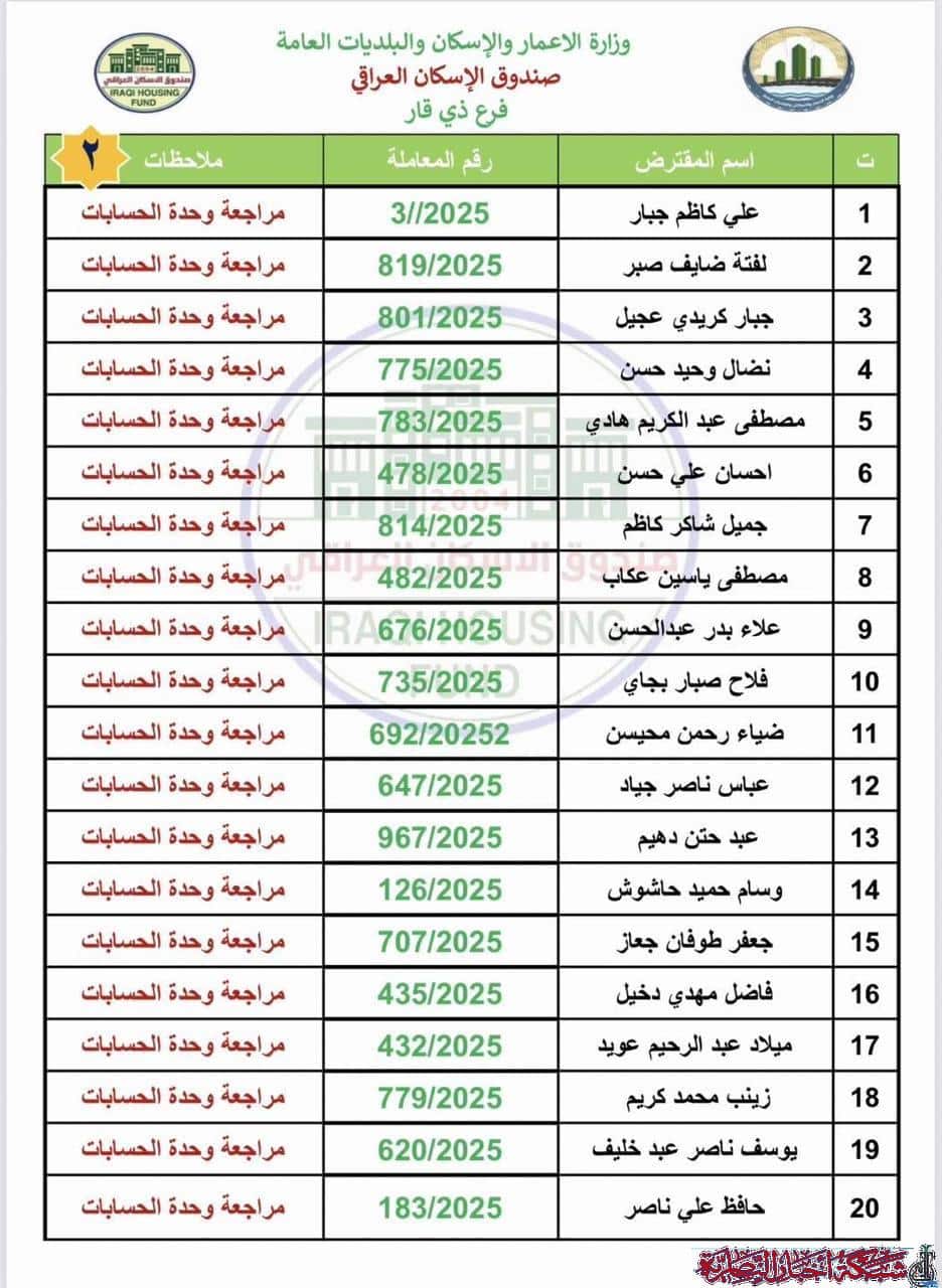 صورة من مقال: بالأسماء: إسكان ذي قار يطلق وجبة جديدة من صكوك المقترضين