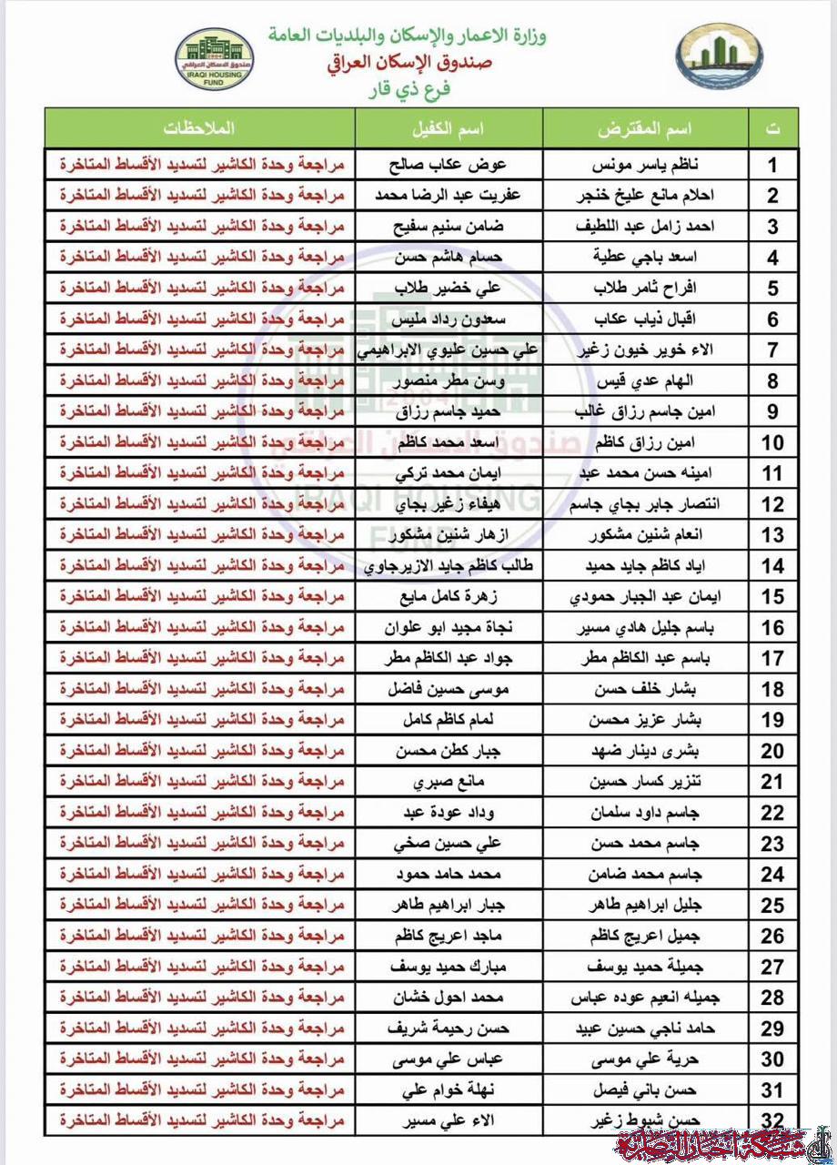 صورة من مقال: صندوق إسكان ذي قار ينشر قوائم المتعثرين بالسداد ويُمهلهم قبل اتخاذ إجراءات قانونية