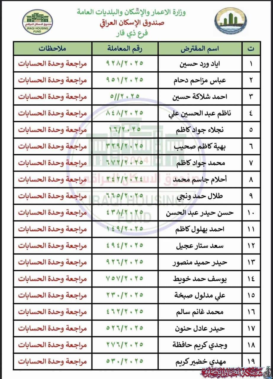 صورة من مقال: بالأسماء: إسكان ذي قار يطلق وجبة جديدة من صكوك المقترضين