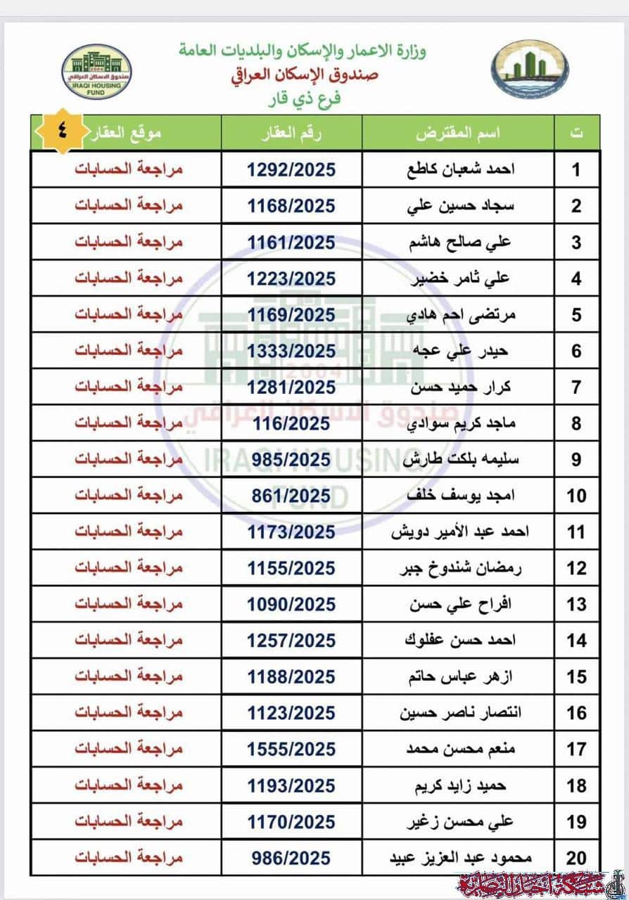 صورة من مقال: ذي قار تُعلن دفعة جديدة من صكوك قروض صندوق الإسكان