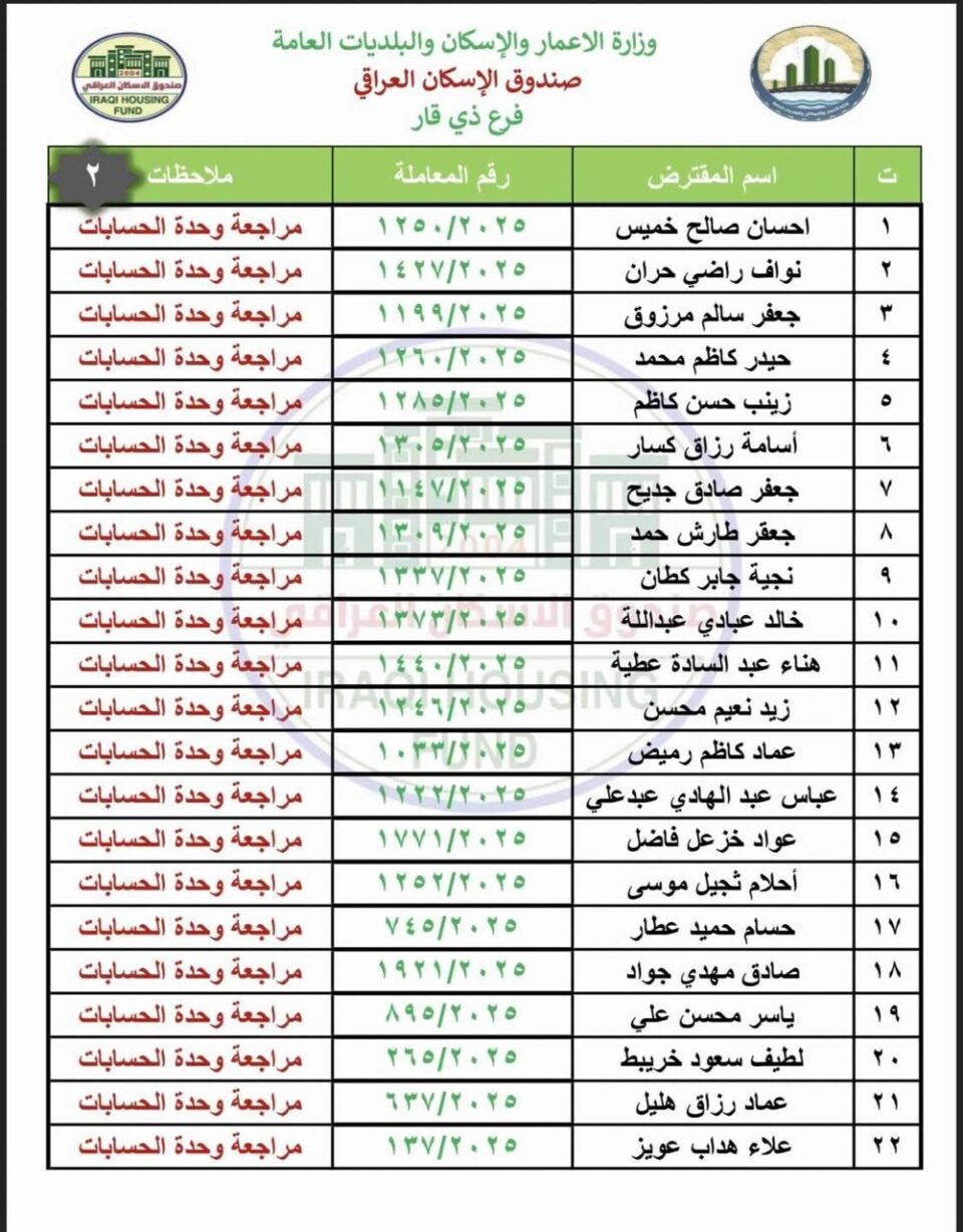 صورة من مقال: بالأسماء: وصول وجبة جديدة من صكوك الإسكان إلى ذي قار