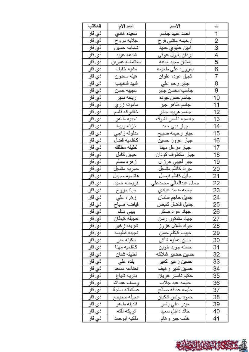 صورة من مقال: ذي قار: إعلان وجبة جديدة من صكوك تعويضات المادة 140